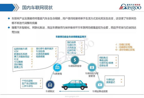 車聯(lián)網(wǎng)市場(chǎng) 技術(shù)演進(jìn)、戰(zhàn)略布局與生態(tài)全景剖析